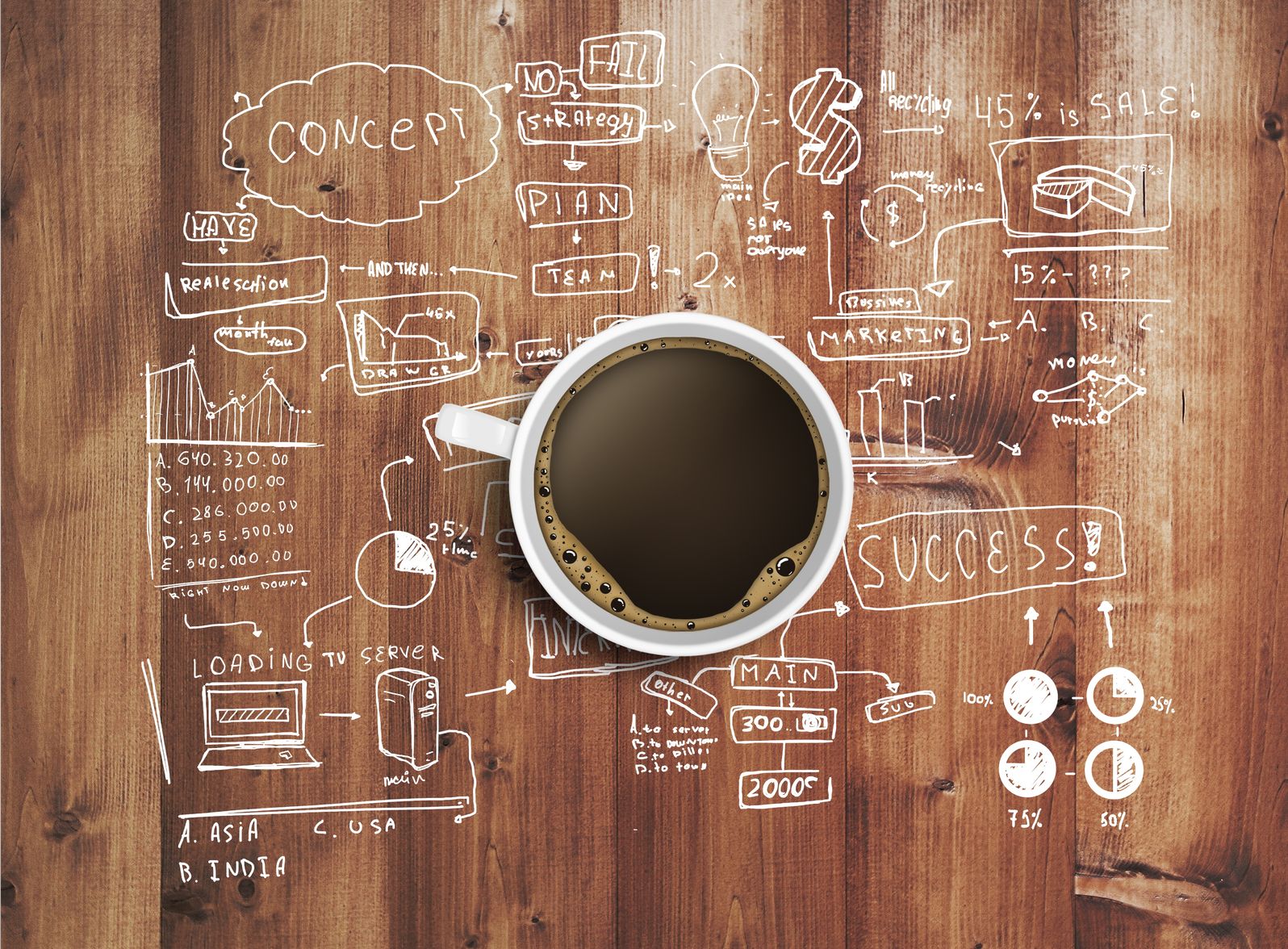 Product Marketing