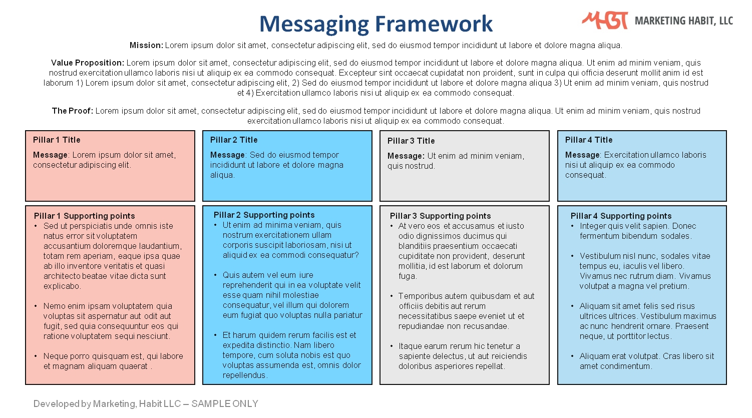 Messaging Framework